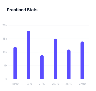 LanguageCert practice test dashboard with performance insights