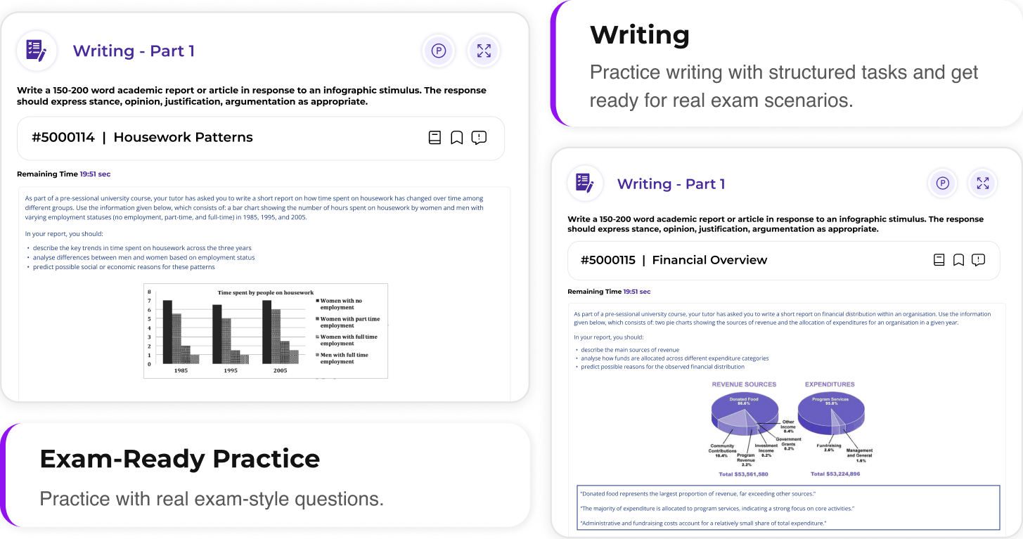 LanguageCert writing practice test screen showing essay task with charts and structured response input