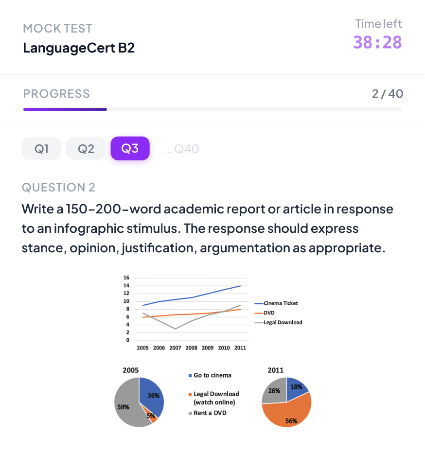 LanguageCert writing practice test showing essay task with charts and infographic for response