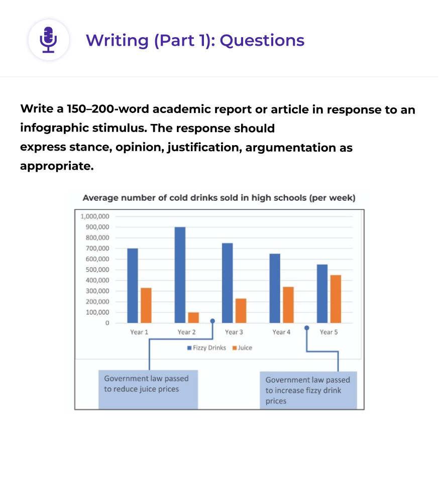 LanguageCert writing test interface